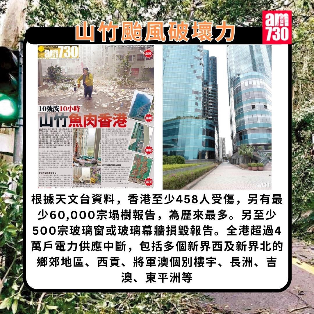 山竹颱風回顧|破壞力(am730製圖)