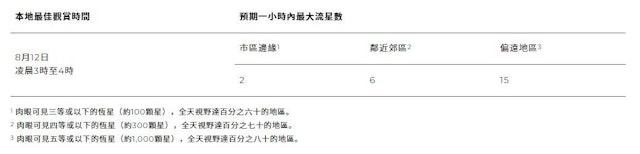 英仙座流星雨的最佳觀賞時間。(太空館圖片)