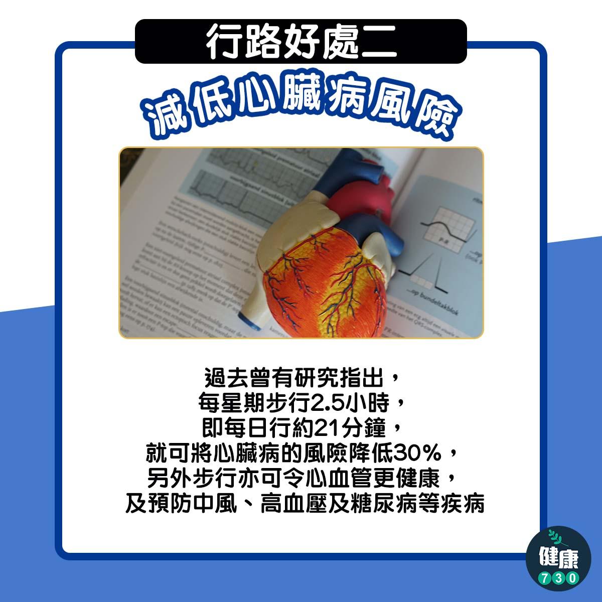 步行的好處|減低心臟病風險(am730製圖)