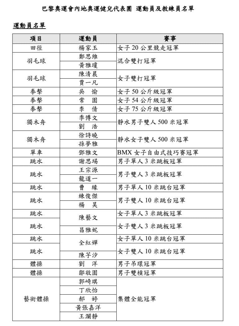 國家隊訪港名單。