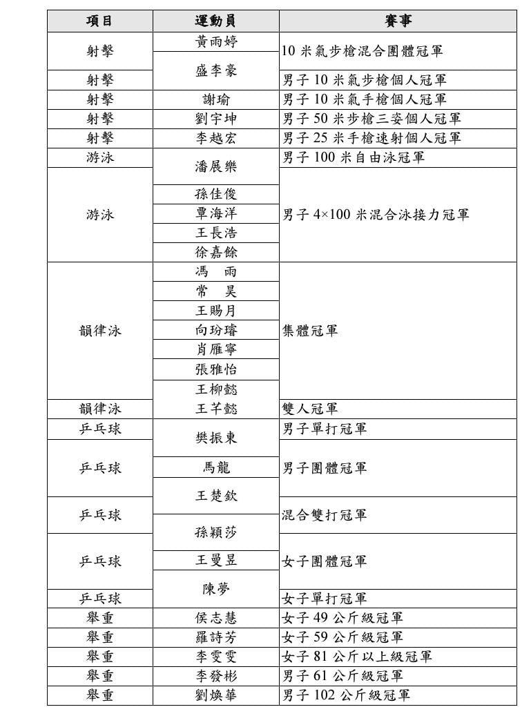 國家隊訪港名單。