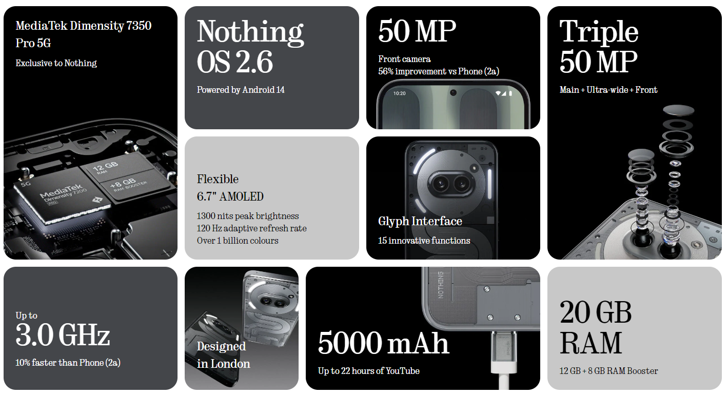 Nothing Phone (2a) Plus規格一覽。