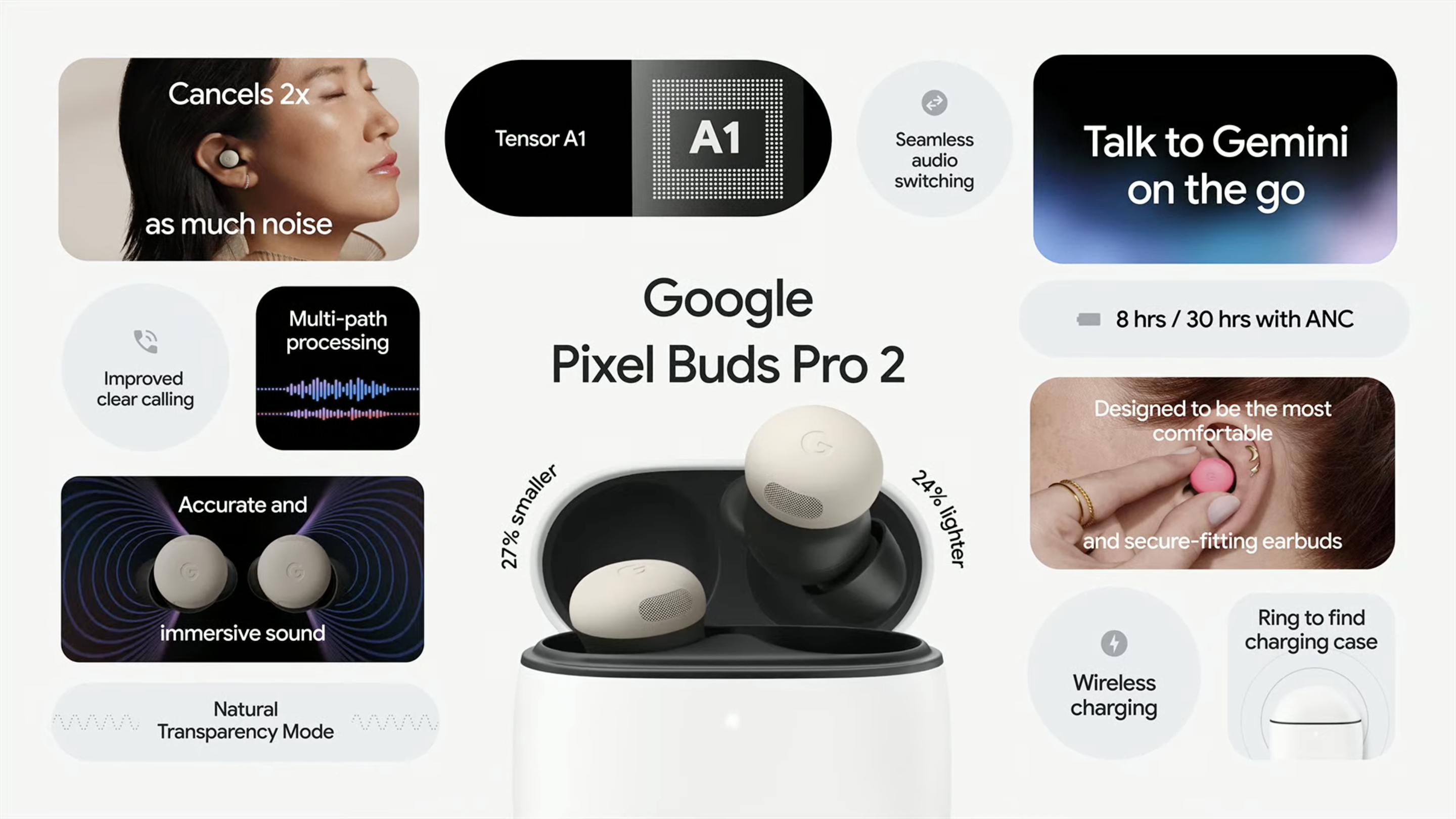 Pixel Buds Pro 2耳機功能一覽。