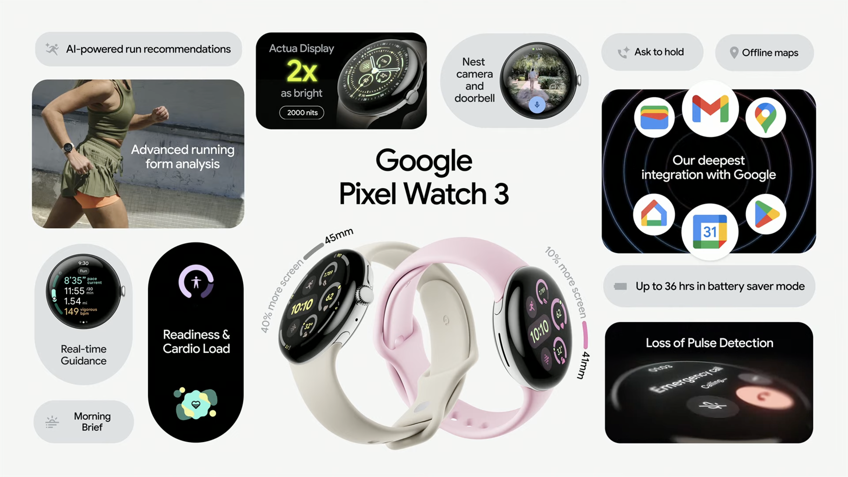 Google Pixel Watch 3主要賣點一覽。