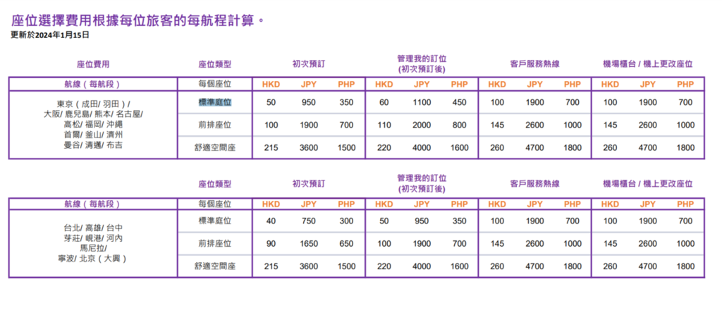 香港快運1月的座位收費表