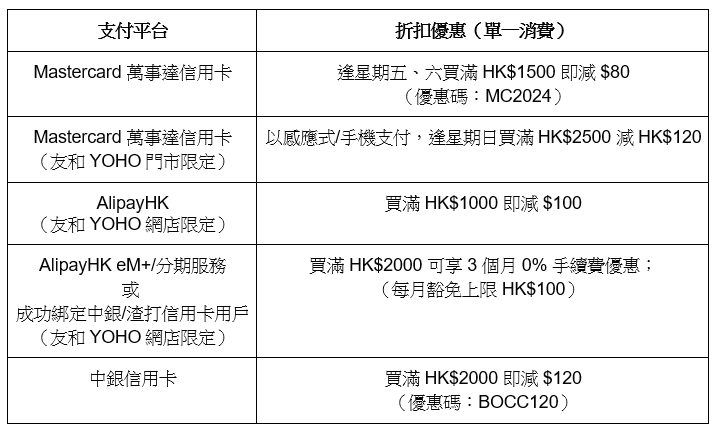 友和YOHO VIP狂歡節信用卡優惠。