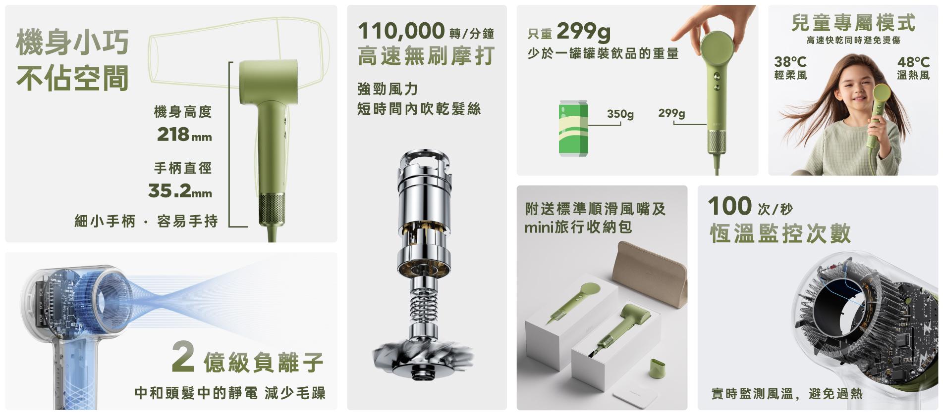 對比人氣產品Laifen SE,Laifen Mini體積縮小33%,重量減少27%。