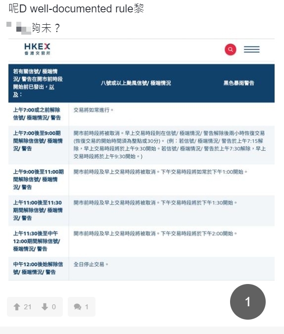 打風不停市|散戶鬧爆港交所打風關市,網民笑回「因為新安排未實施」。(連登討論區)