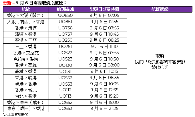 香港快運部分於9月5至6日營運之航班會取消