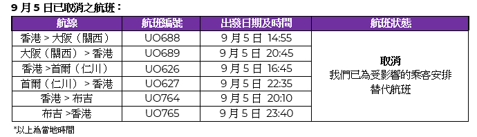 香港快運部分於9月5至6日營運之航班會取消