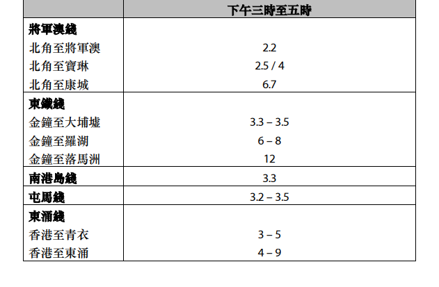 中秋節2024|港鐵中秋通宵行車及加強服務 總共增加約520班車