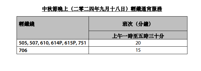 中秋節2024|港鐵中秋通宵行車及加強服務 總共增加約520班車