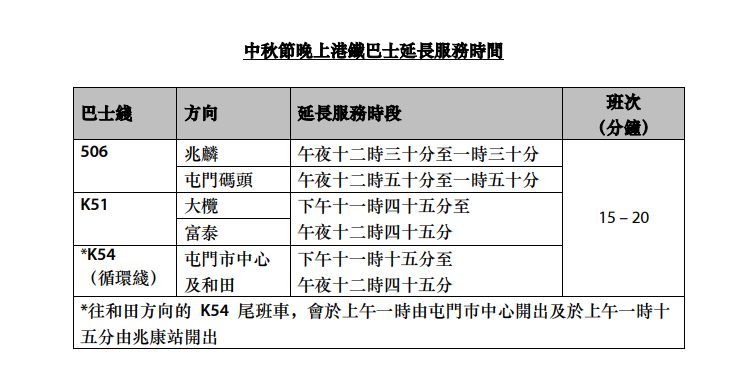 中秋節2024|港鐵中秋通宵行車及加強服務 總共增加約520班車