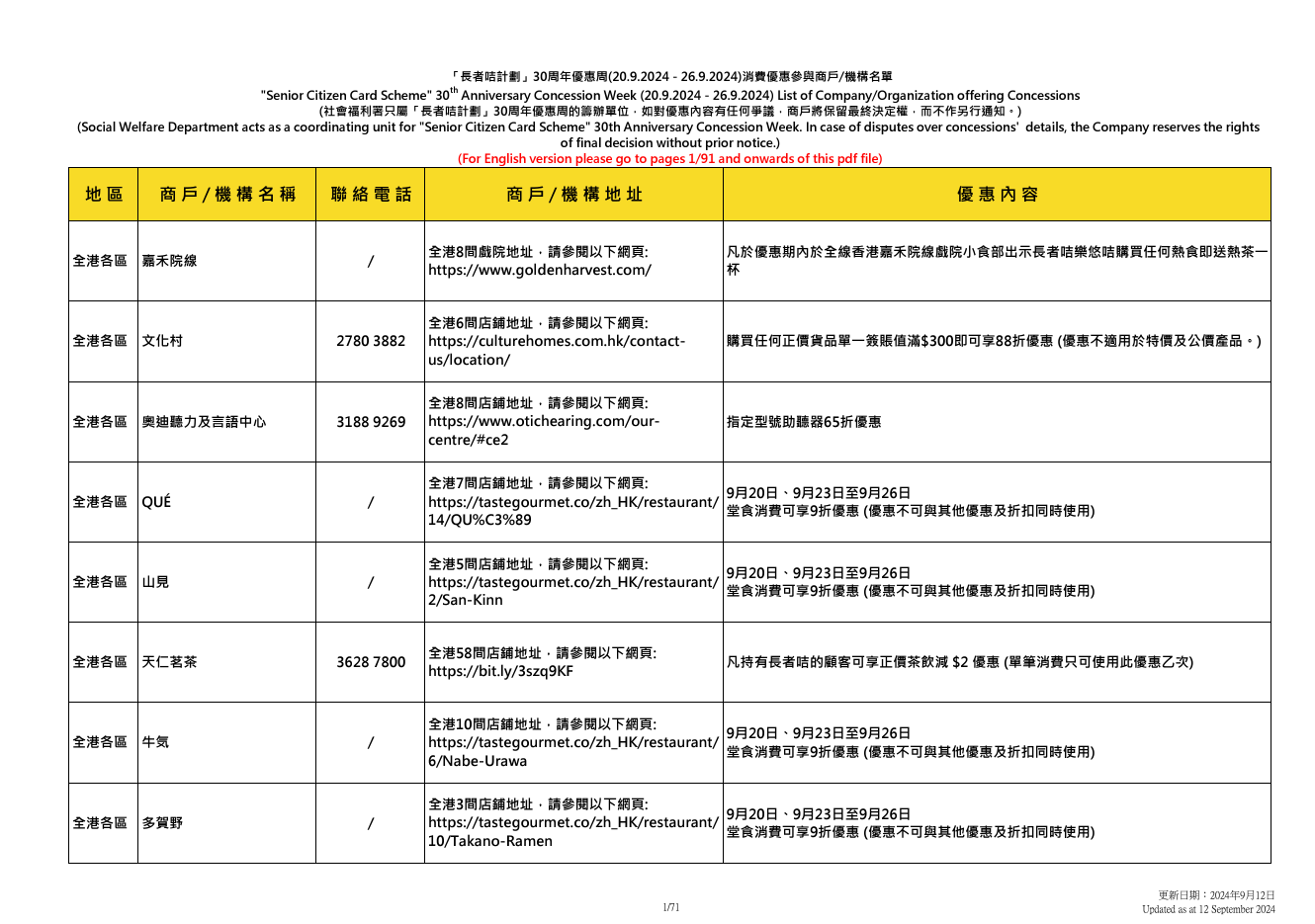 社會福利署於9.20至9.26舉辦「長者咭計劃三十周年優惠周」
