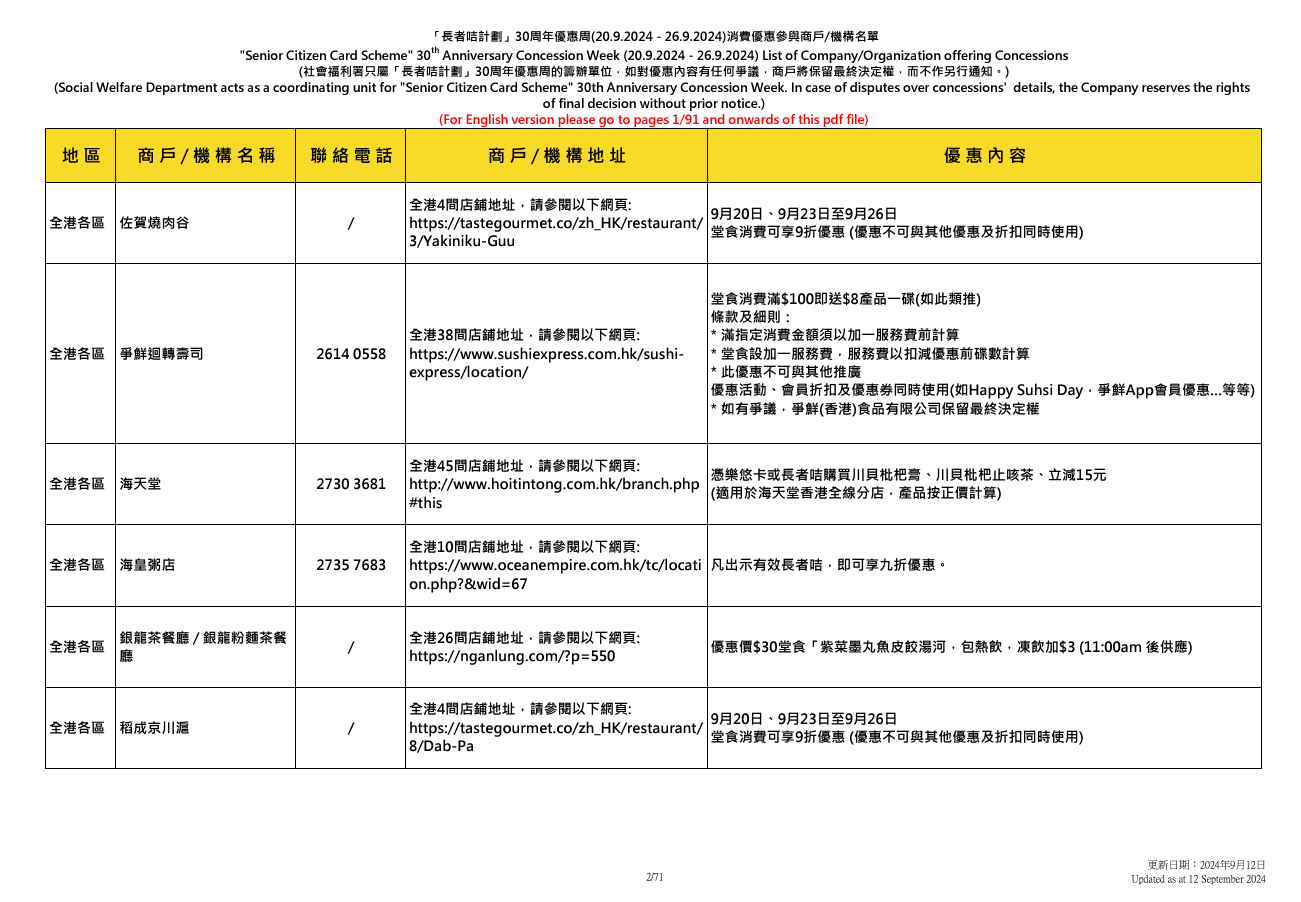 社會福利署於9.20至9.26舉辦「長者咭計劃三十周年優惠周」