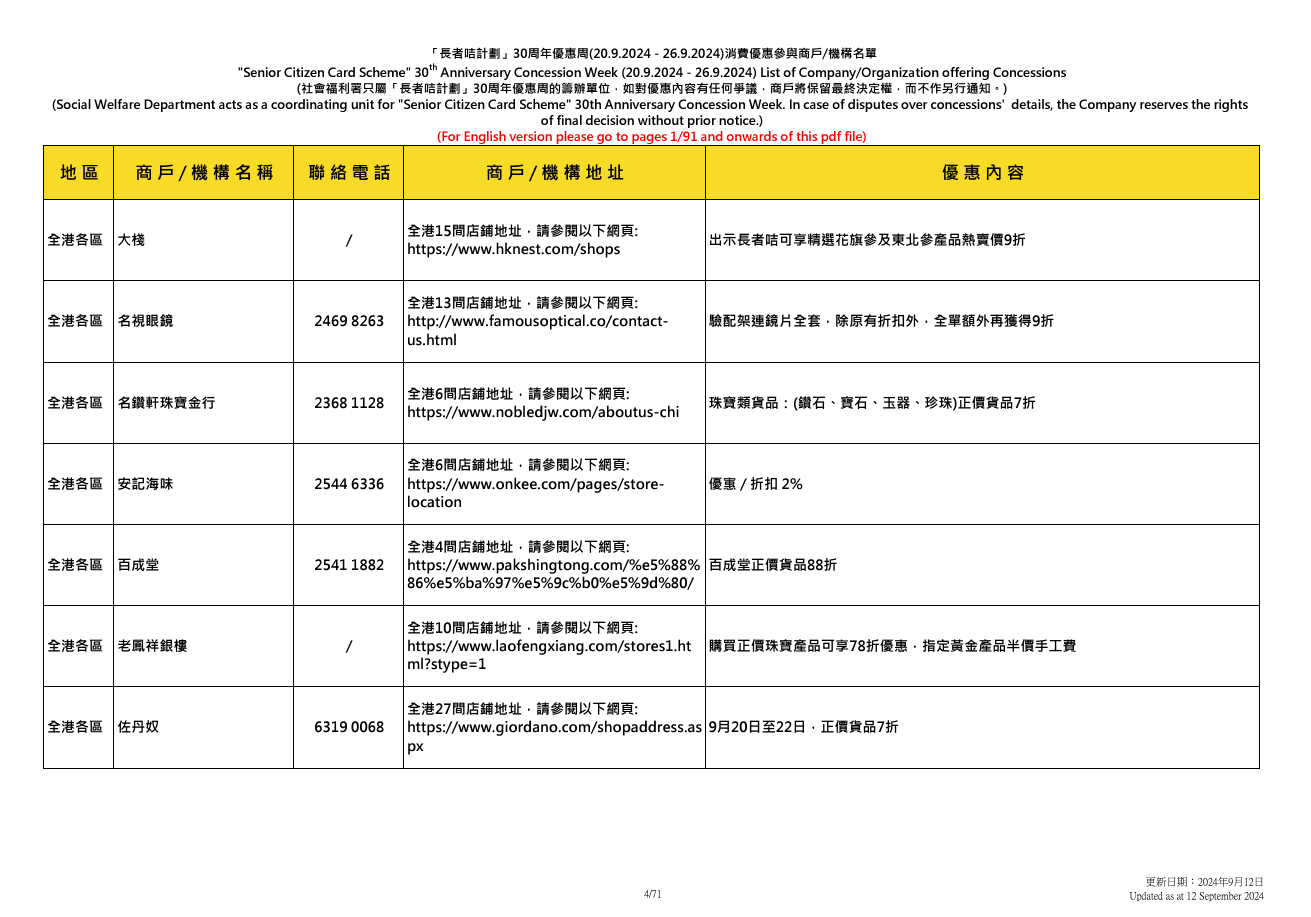 社會福利署於9.20至9.26舉辦「長者咭計劃三十周年優惠周」