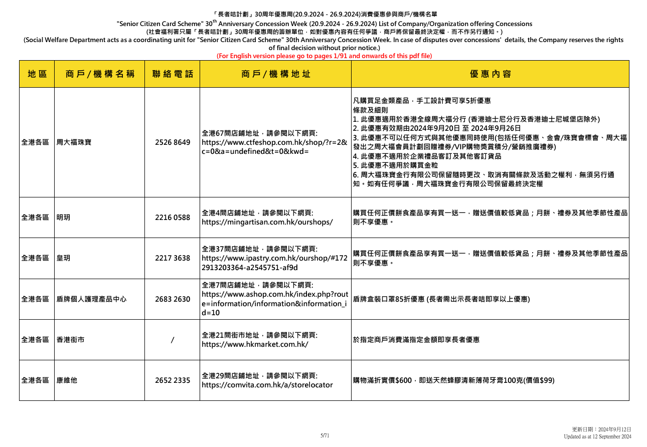 社會福利署於9.20至9.26舉辦「長者咭計劃三十周年優惠周」