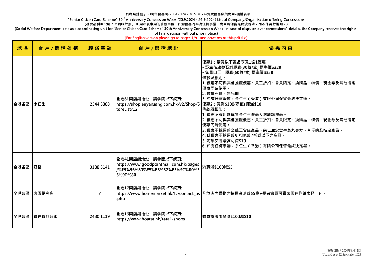 社會福利署於9.20至9.26舉辦「長者咭計劃三十周年優惠周」