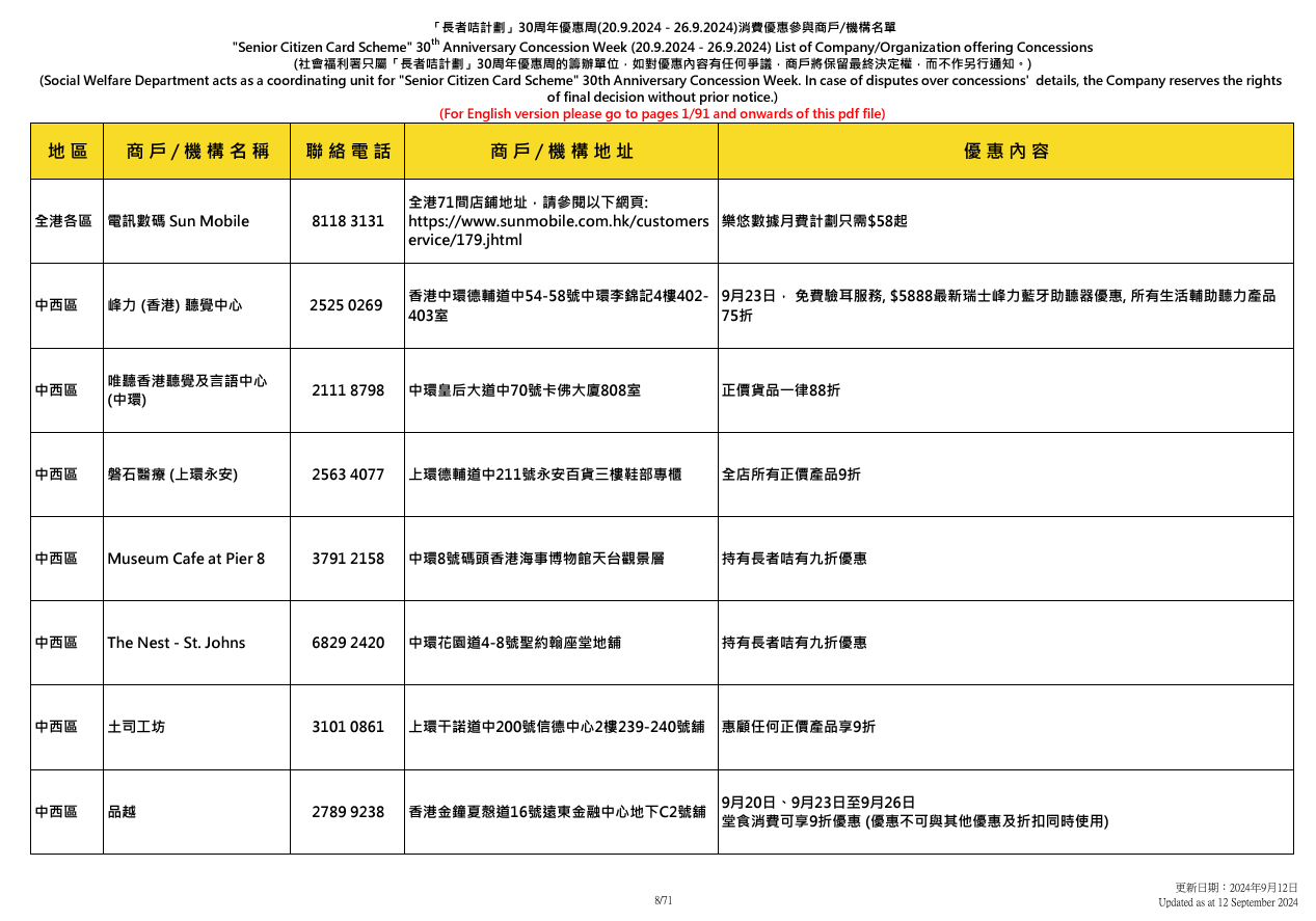 社會福利署於9.20至9.26舉辦「長者咭計劃三十周年優惠周」