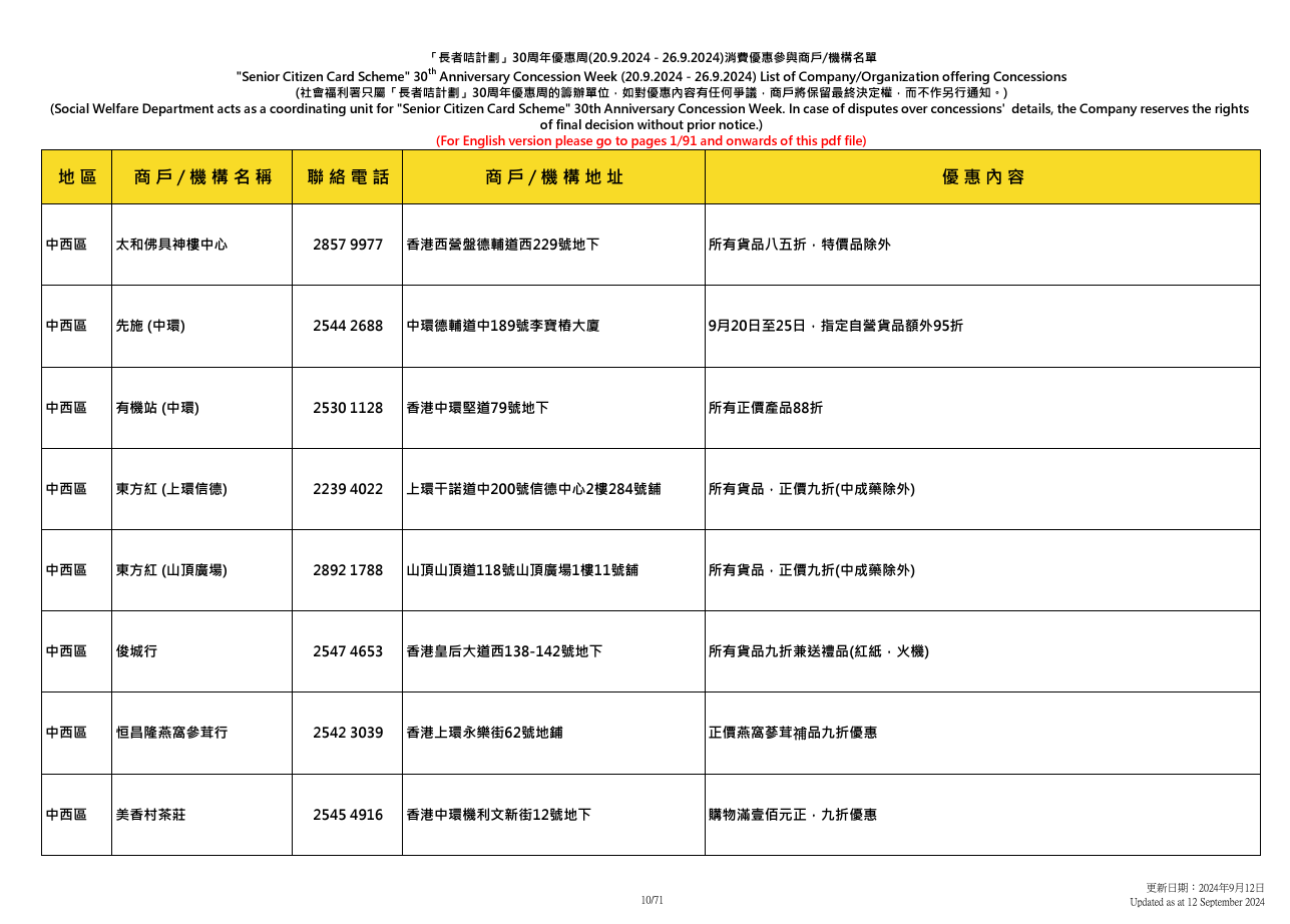 社會福利署於9.20至9.26舉辦「長者咭計劃三十周年優惠周」