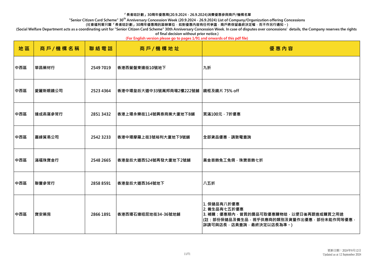 社會福利署於9.20至9.26舉辦「長者咭計劃三十周年優惠周」