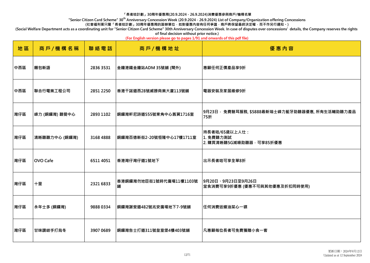 社會福利署於9.20至9.26舉辦「長者咭計劃三十周年優惠周」