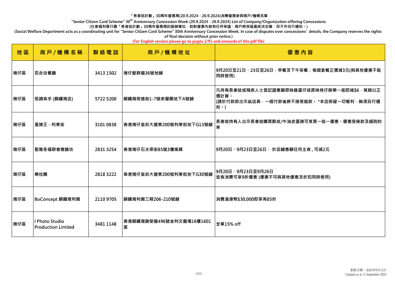 社會福利署於9.20至9.26舉辦「長者咭計劃三十周年優惠周」