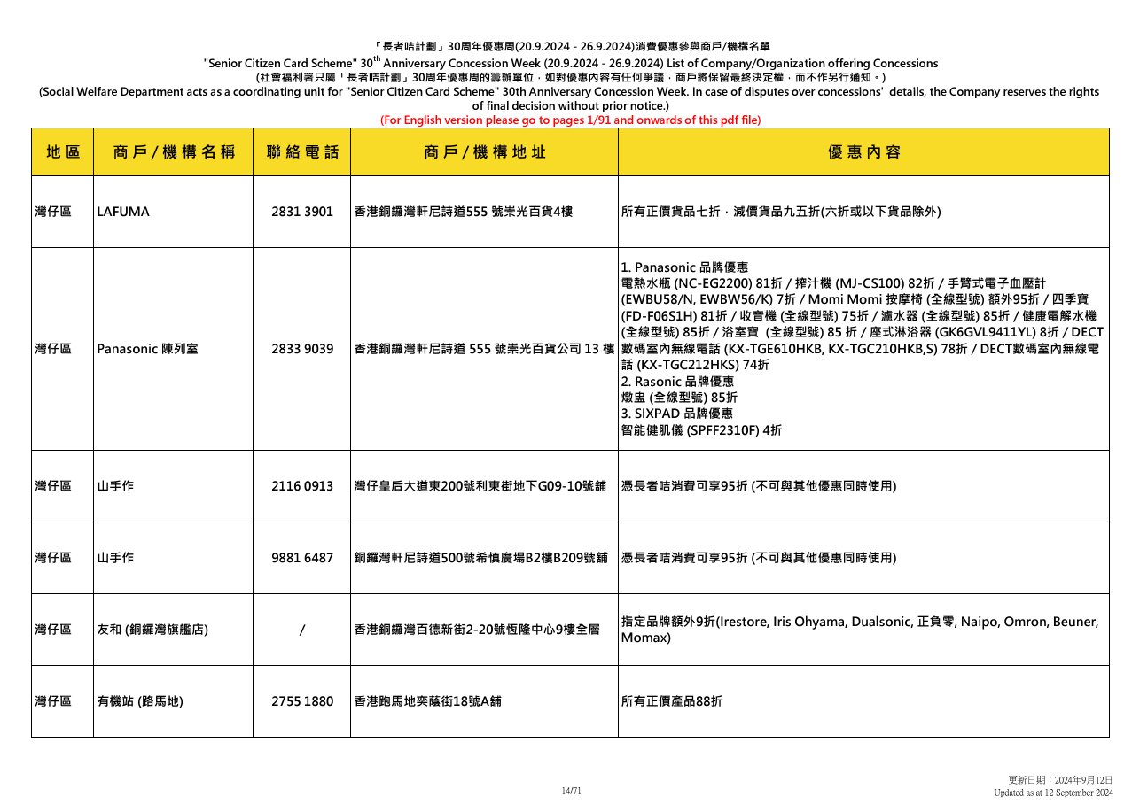 社會福利署於9.20至9.26舉辦「長者咭計劃三十周年優惠周」