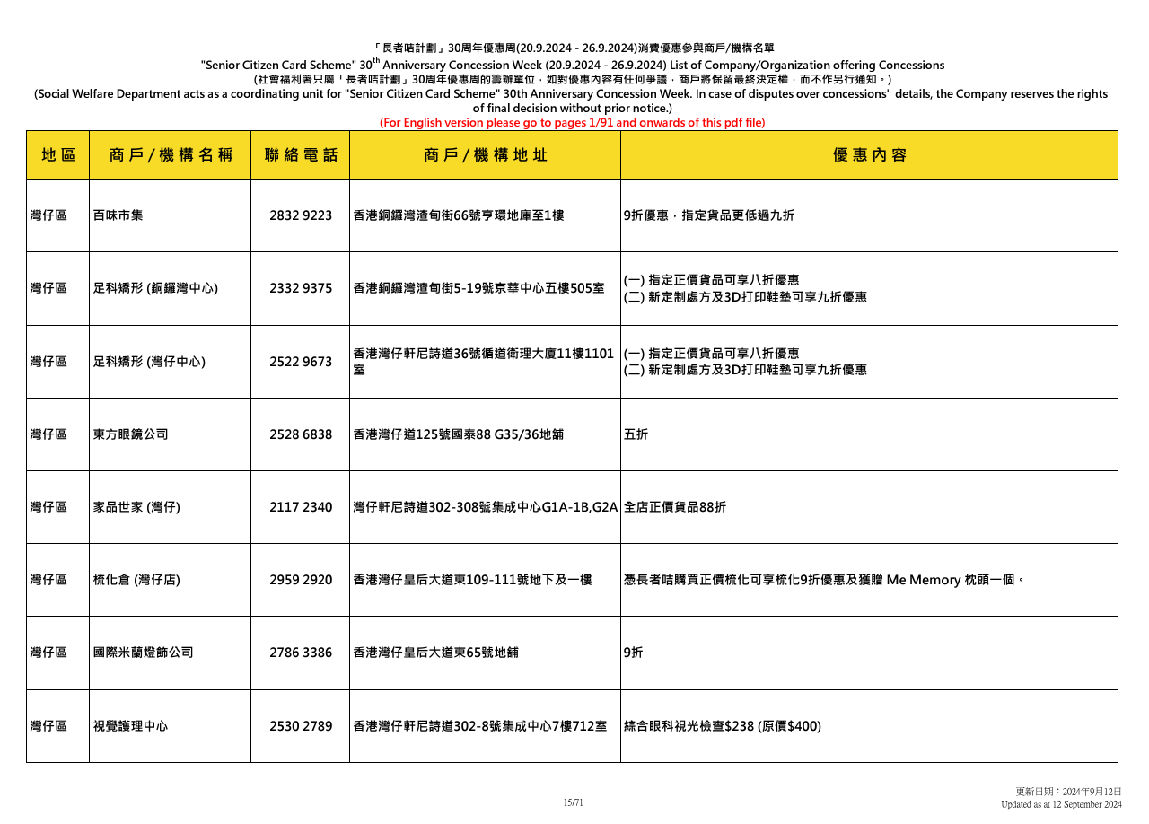 社會福利署於9.20至9.26舉辦「長者咭計劃三十周年優惠周」
