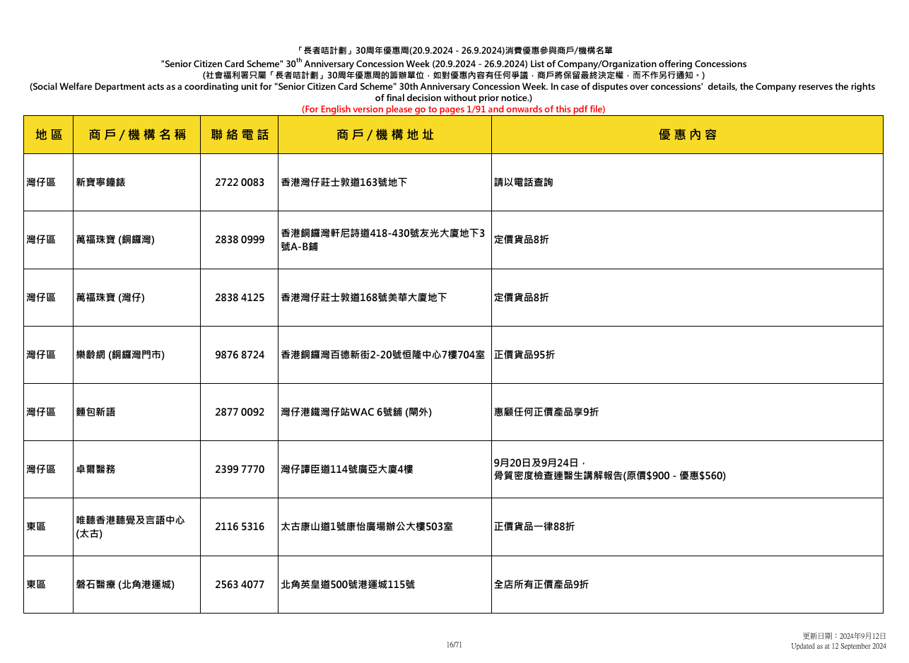 社會福利署於9.20至9.26舉辦「長者咭計劃三十周年優惠周」