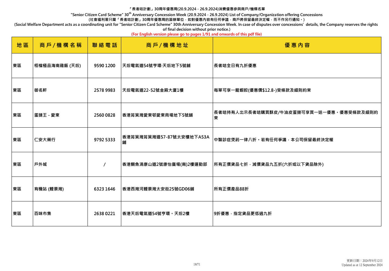 社會福利署於9.20至9.26舉辦「長者咭計劃三十周年優惠周」