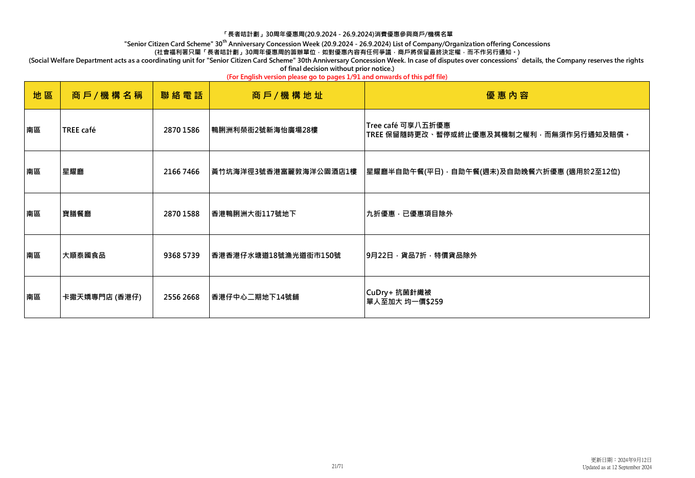 社會福利署於9.20至9.26舉辦「長者咭計劃三十周年優惠周」