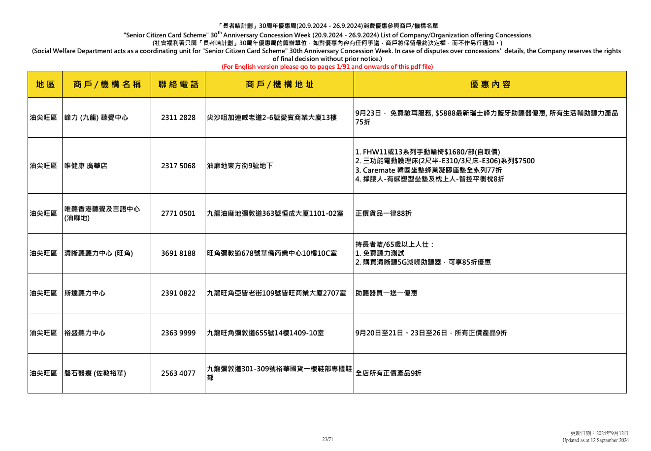 社會福利署於9.20至9.26舉辦「長者咭計劃三十周年優惠周」