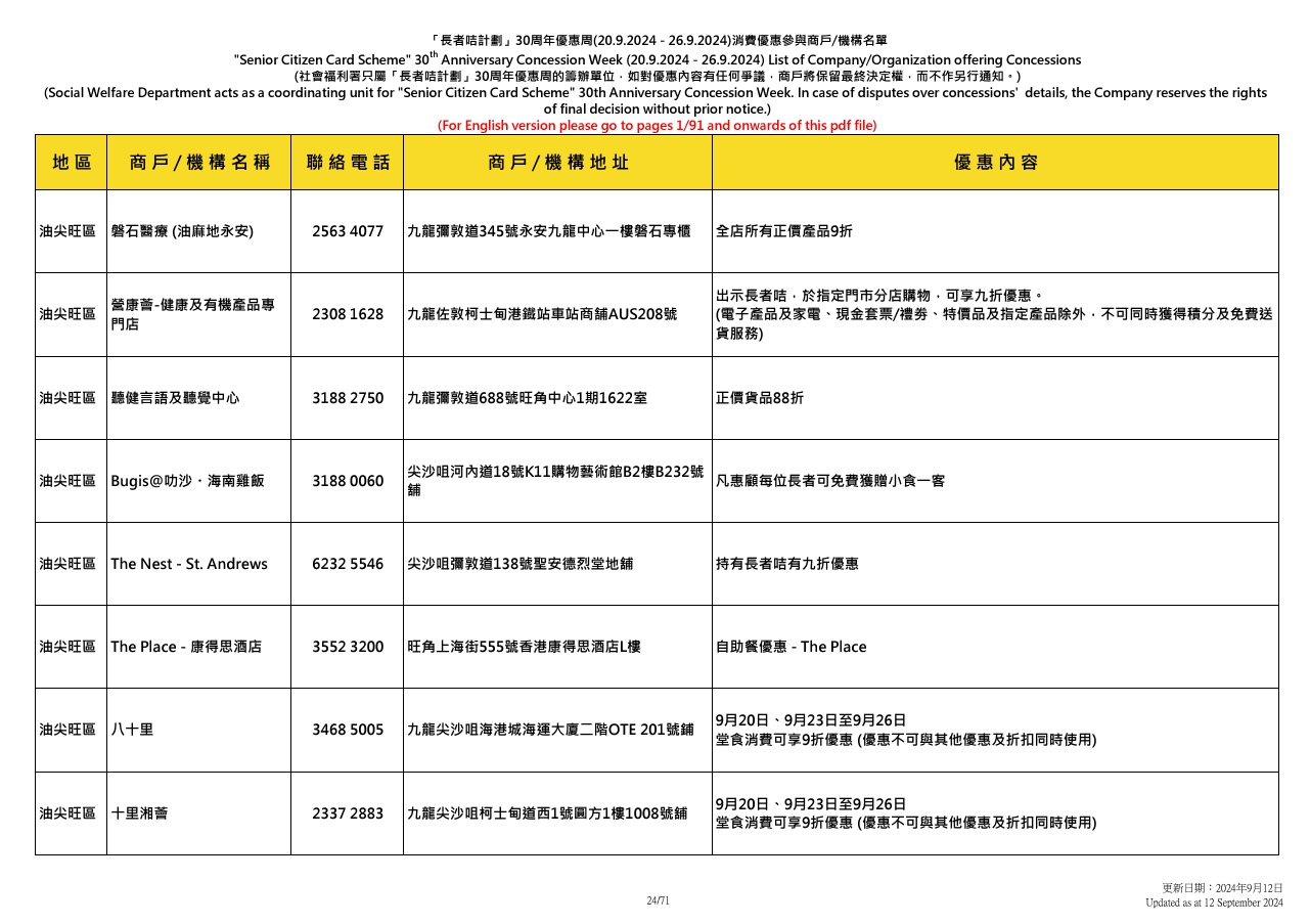 社會福利署於9.20至9.26舉辦「長者咭計劃三十周年優惠周」