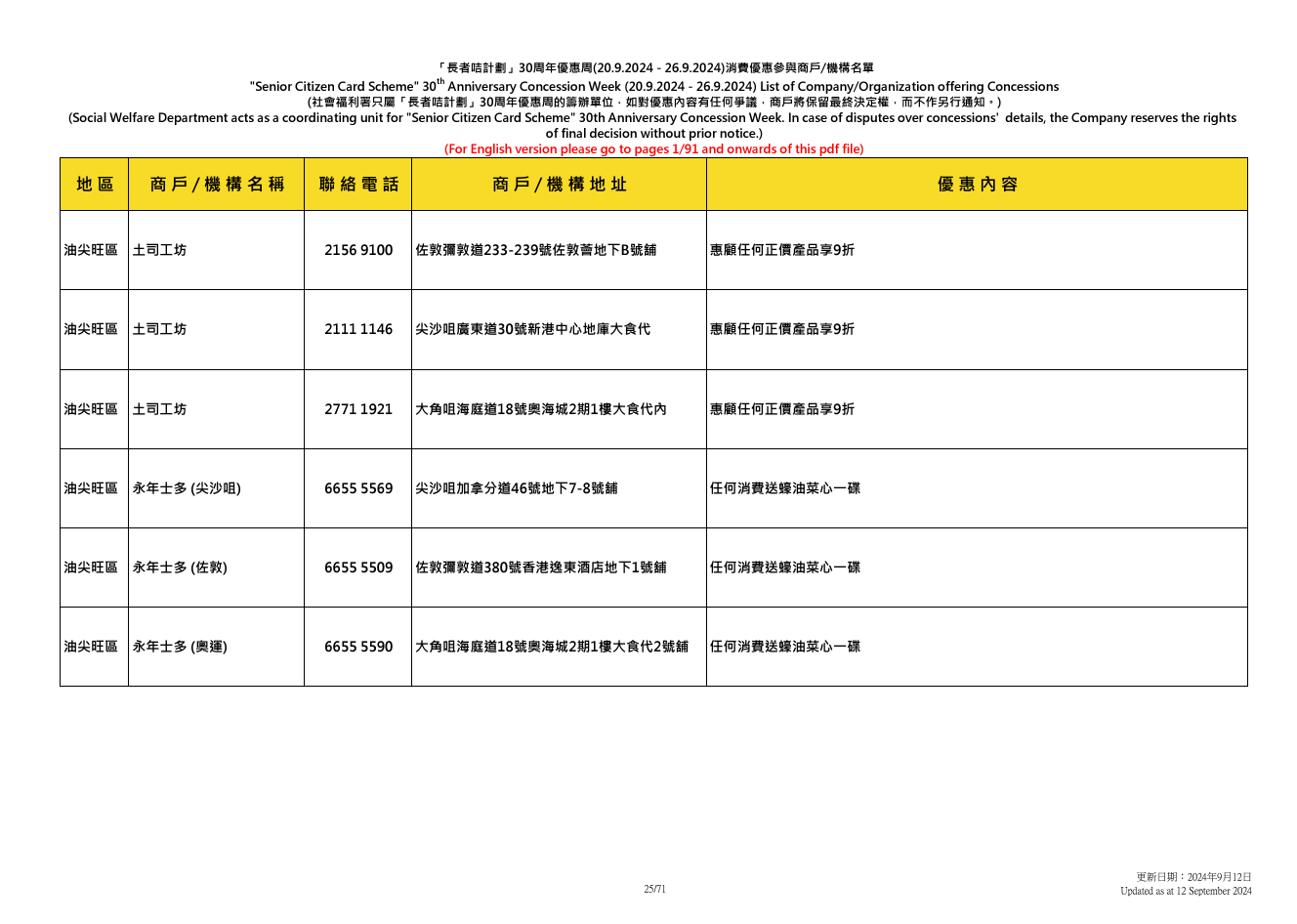 社會福利署於9.20至9.26舉辦「長者咭計劃三十周年優惠周」