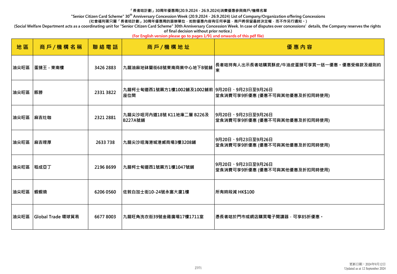 社會福利署於9.20至9.26舉辦「長者咭計劃三十周年優惠周」