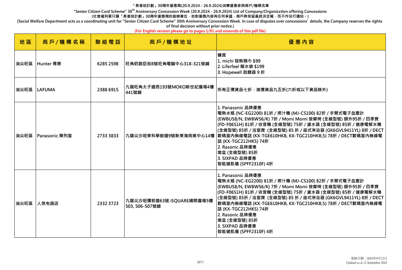 社會福利署於9.20至9.26舉辦「長者咭計劃三十周年優惠周」