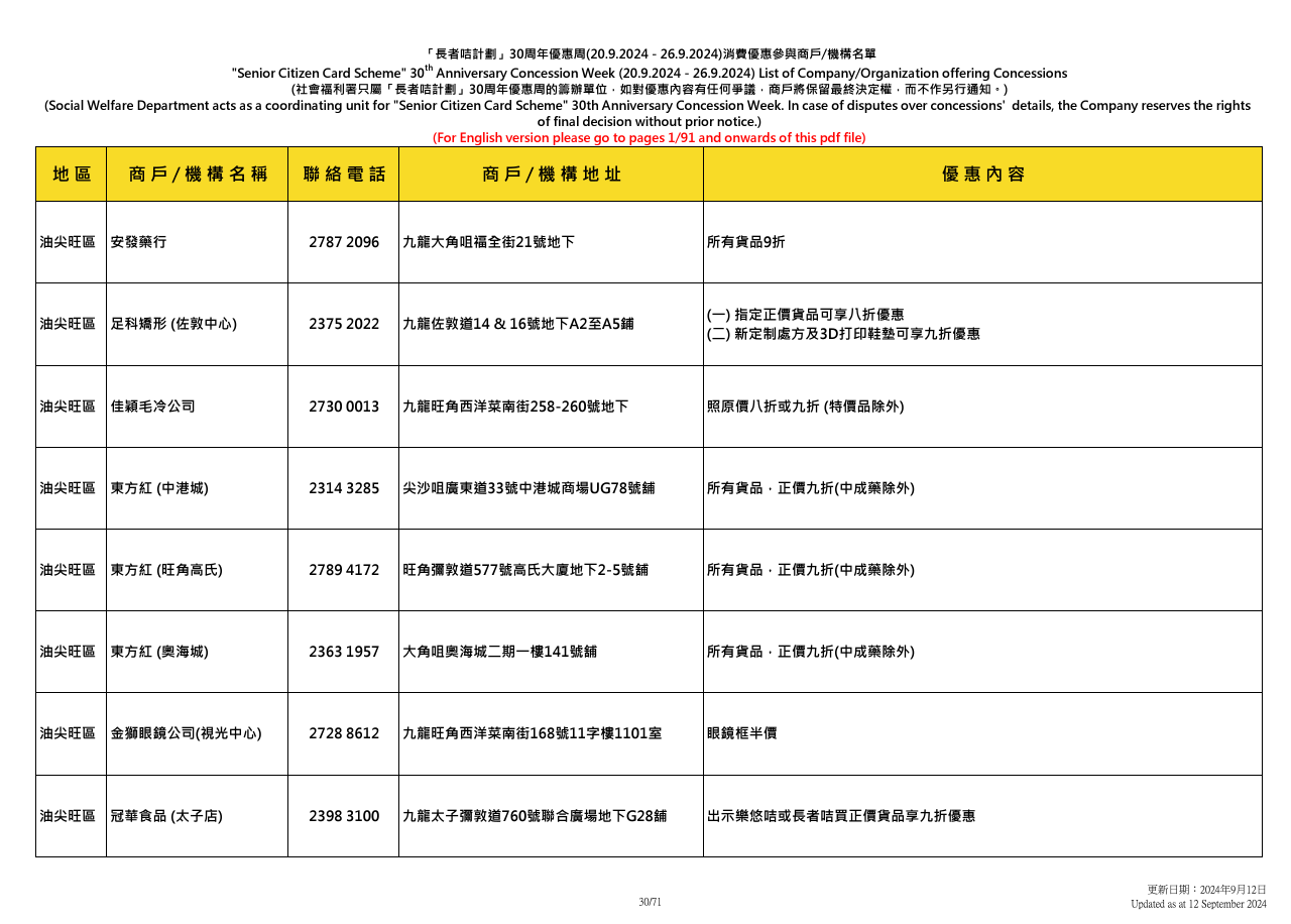 社會福利署於9.20至9.26舉辦「長者咭計劃三十周年優惠周」