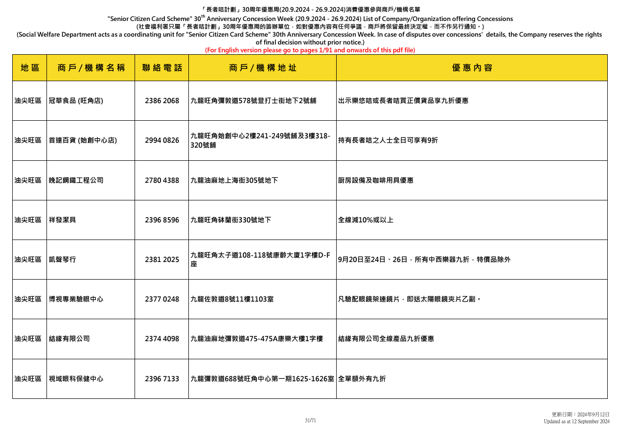 社會福利署於9.20至9.26舉辦「長者咭計劃三十周年優惠周」