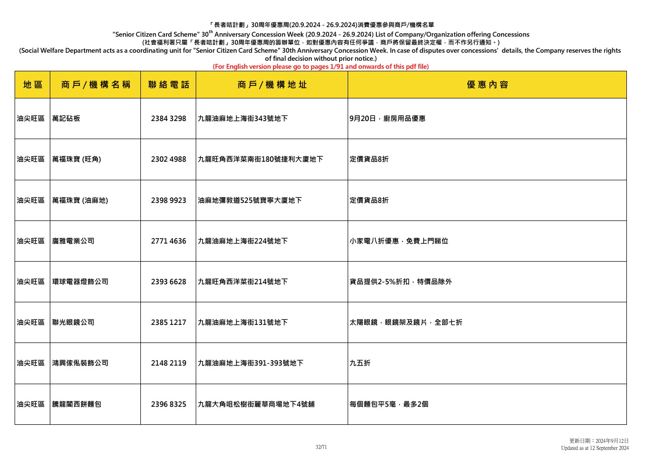 社會福利署於9.20至9.26舉辦「長者咭計劃三十周年優惠周」