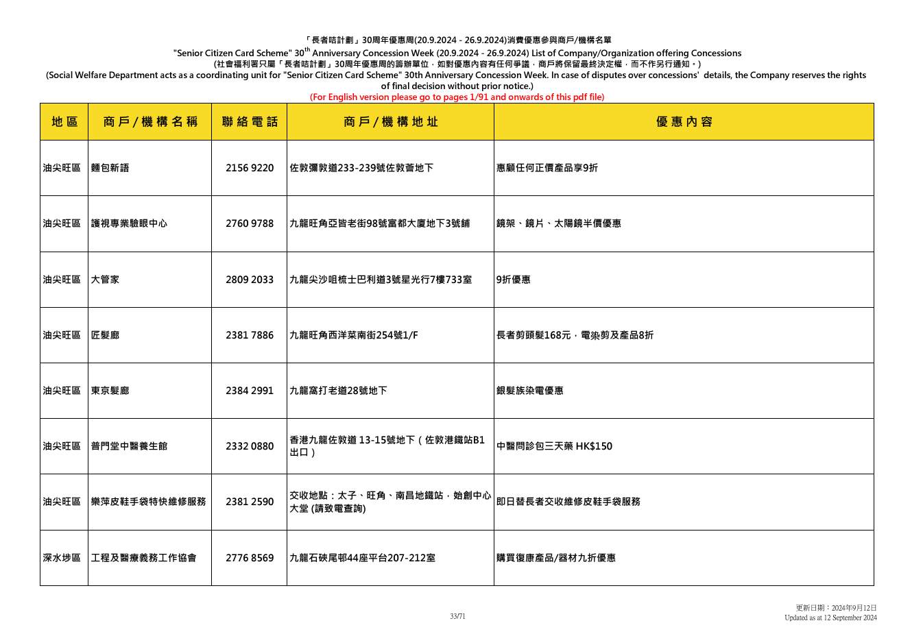 社會福利署於9.20至9.26舉辦「長者咭計劃三十周年優惠周」