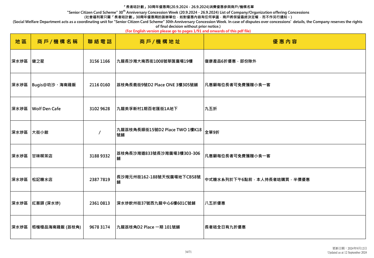 社會福利署於9.20至9.26舉辦「長者咭計劃三十周年優惠周」