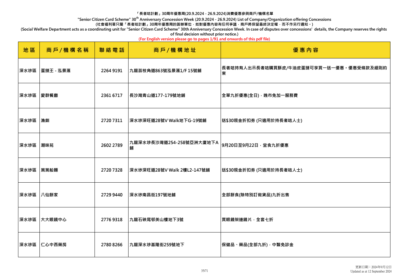 社會福利署於9.20至9.26舉辦「長者咭計劃三十周年優惠周」