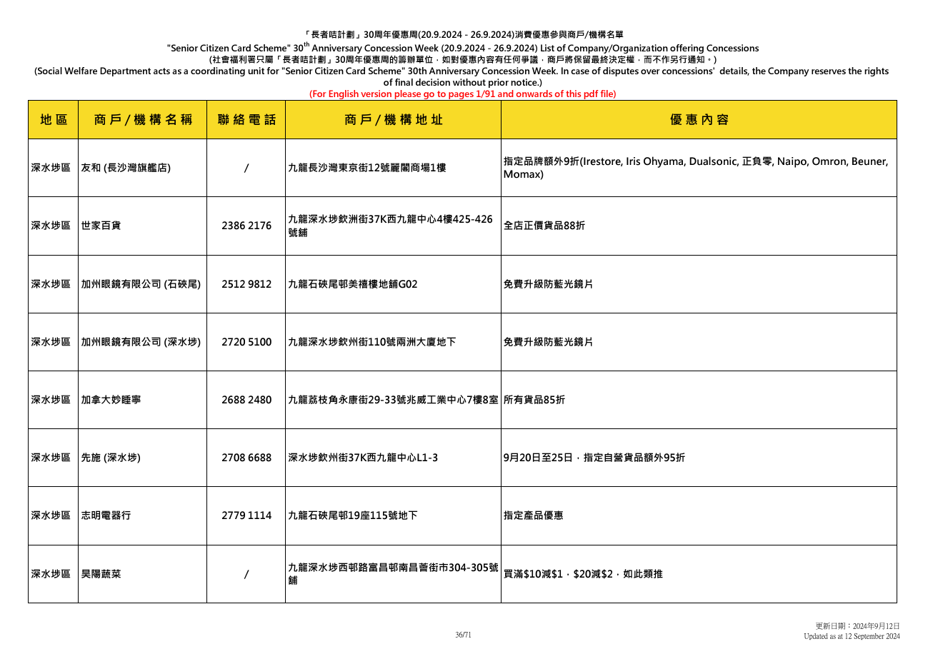 社會福利署於9.20至9.26舉辦「長者咭計劃三十周年優惠周」
