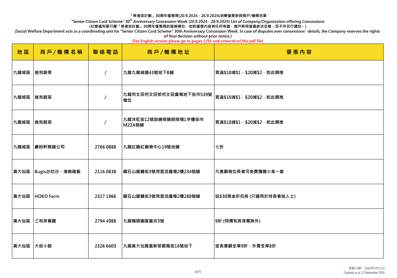 社會福利署於9.20至9.26舉辦「長者咭計劃三十周年優惠周」