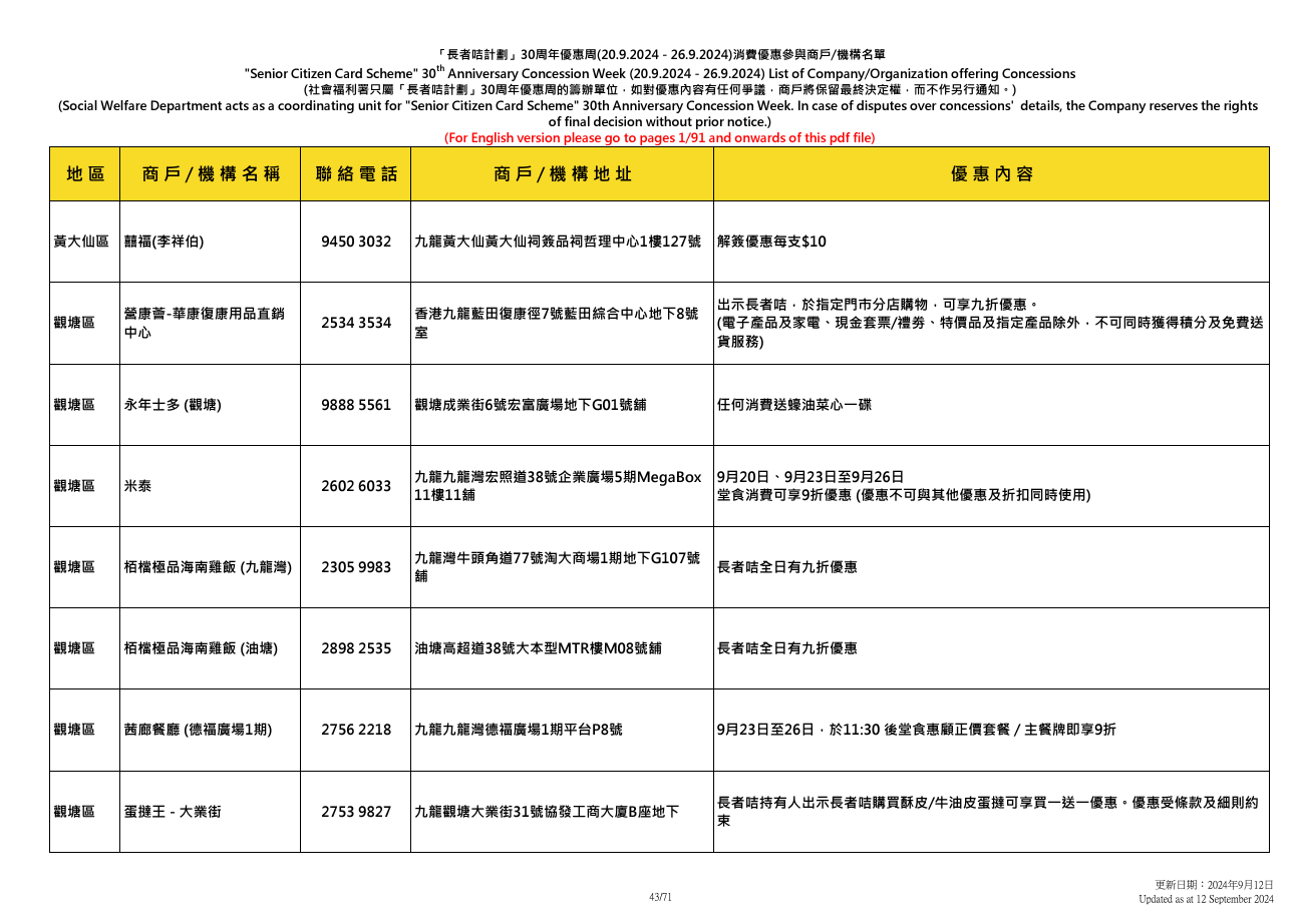 社會福利署於9.20至9.26舉辦「長者咭計劃三十周年優惠周」
