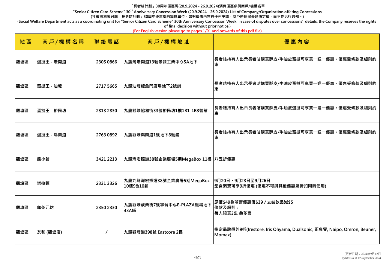 社會福利署於9.20至9.26舉辦「長者咭計劃三十周年優惠周」