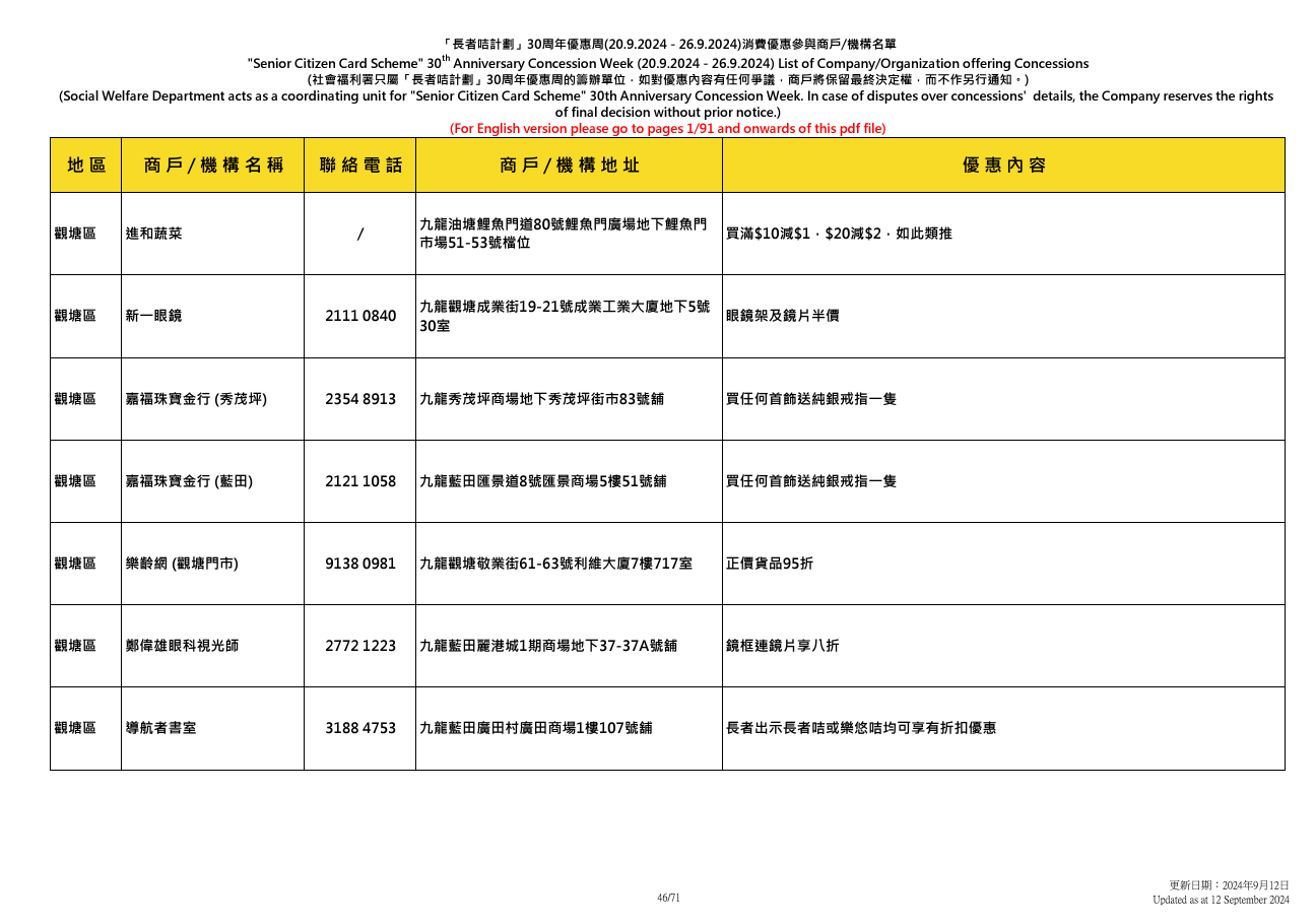 社會福利署於9.20至9.26舉辦「長者咭計劃三十周年優惠周」