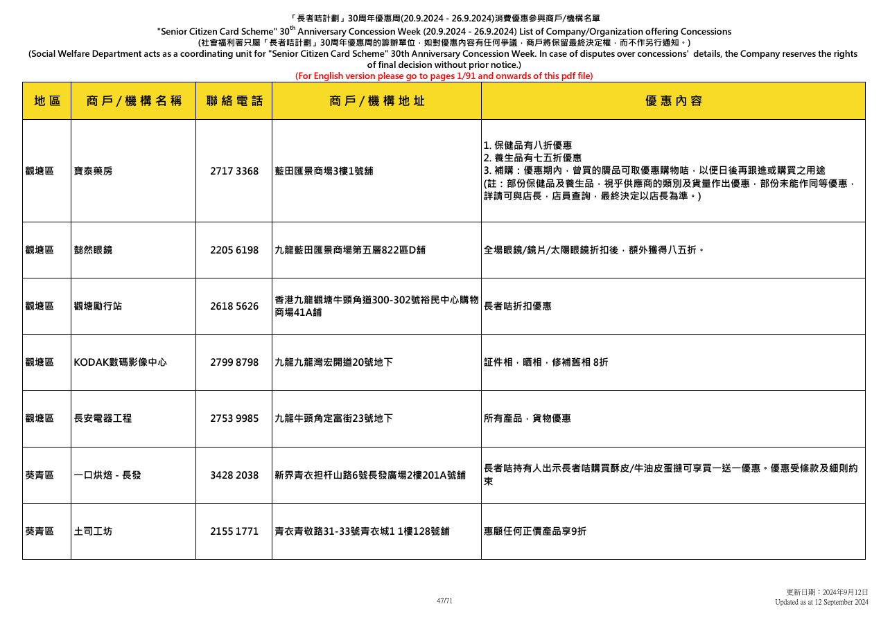 社會福利署於9.20至9.26舉辦「長者咭計劃三十周年優惠周」