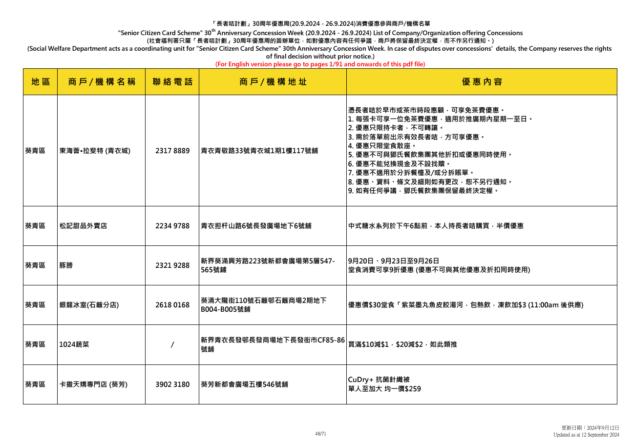 社會福利署於9.20至9.26舉辦「長者咭計劃三十周年優惠周」